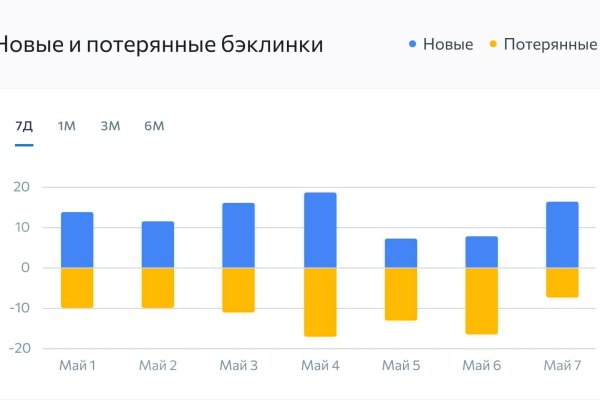 Ссылка на кракен в браузере