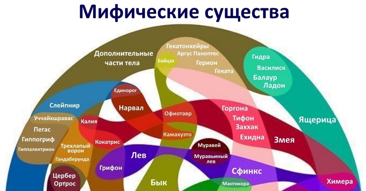 Кракен даркнет купить